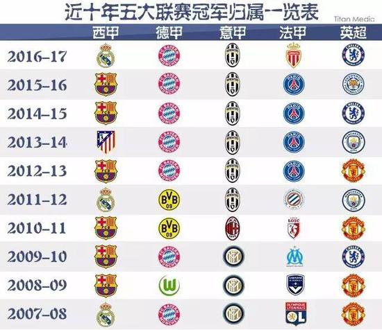 结合之前的